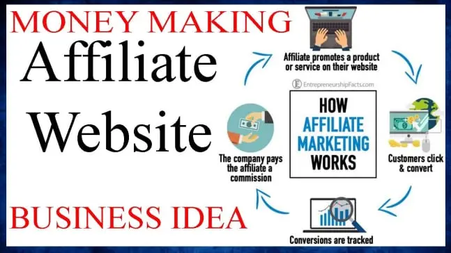100% Automated Affiliate Marketing: Smart Auto-Blogging & Social Sharing